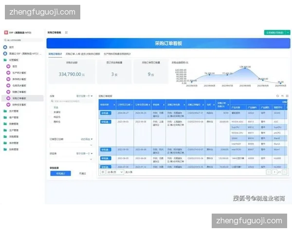 物流供应实时追踪看板上线 赛事耗材调拨实现全流程闭环
